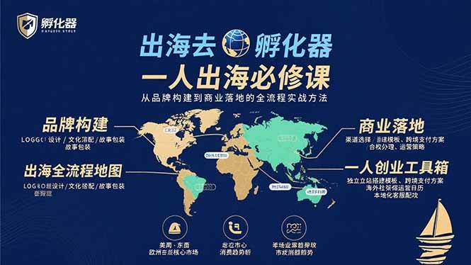 (15857期)出海去 孵化器 一人出海必修课:从品牌构建到商业落地的全流程实战方法-168网创