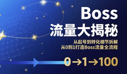 Boss流量大揭秘，从起号到转化细节拆解，从0到1打造Boss流量全流程-168网创