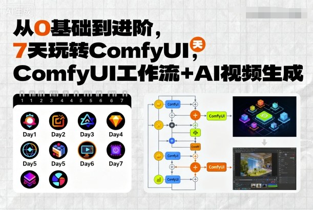 从0基础到进阶，7天玩转ComfyUI，Comfyui工作流+AI视频生成-168网创