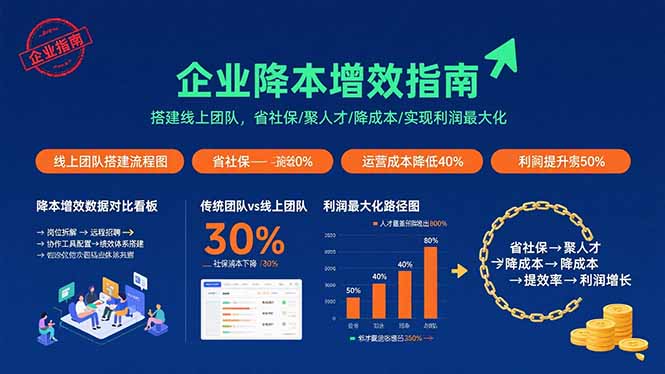 (15883期)电商财务全流程实战课程:快速掌握从建账到报税的全流程技能(36节课)-168网创