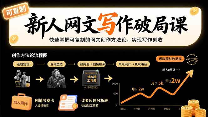 (15688期)新人网文写作破局课:快速掌握可复制的网文创作方法论,实现写作创收-168网创