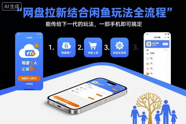 网盘拉新结合闲鱼玩法全流程,能传给下一代的玩法,一部手机即可搞定(附入口渠道以及实操教程)-168网创