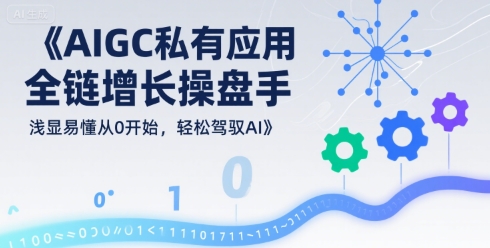AIGC私有化应用全链增长操盘手,浅显易懂从0开始,轻松驾驭AI-168网创