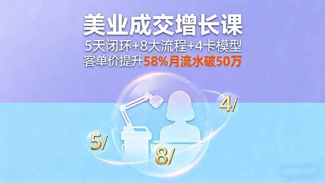 (16064期)美业成交增长课,5天闭环+8大流程+4卡模型,客单价提升58%月流水破50万-168网创