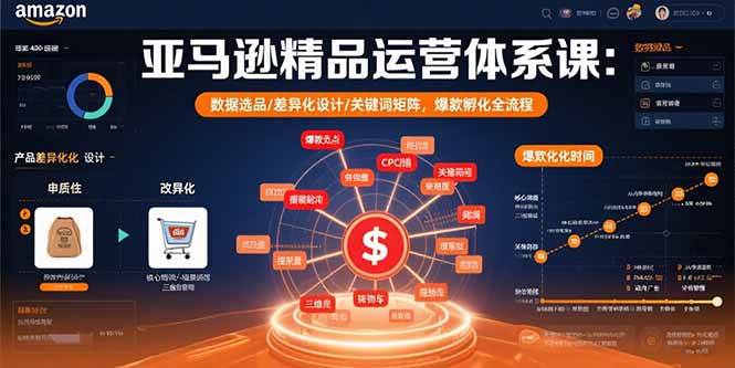 (15750期)亚马逊精品运营体系课:数据选品/差异化设计/关键词矩阵,爆款孵化全流程-168网创