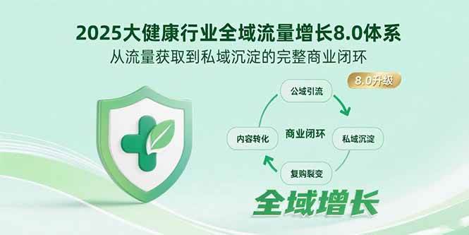 （15611期）2025大健康行业全域流量增长8.0体系，从流量获取到私域沉淀的完整商业闭环-168网创