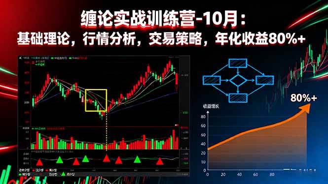 (16398期)缠论实战训练营-10月:基础理论,行情分析,交易策略,年化收益80%+-168网创