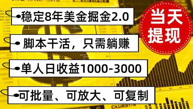 （16163期）稳定8年美金掘金2.0脚本干活，只需躺赚。单人日收益1000-3000可批量、…-168网创