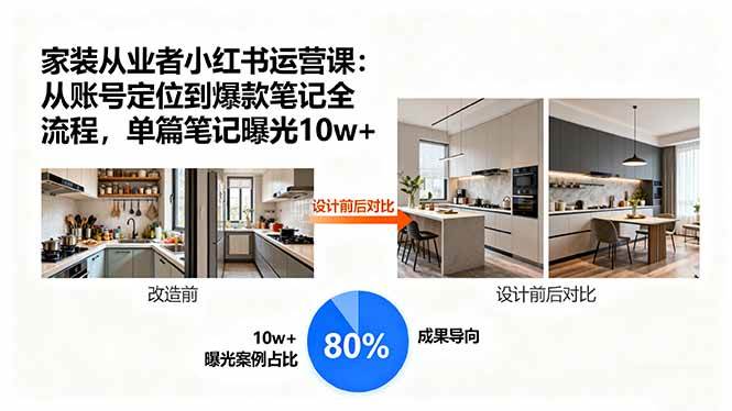 (15990期)家装从业者小红书运营课:从账号定位到爆款笔记全流程,单篇笔记曝光10w+-168网创