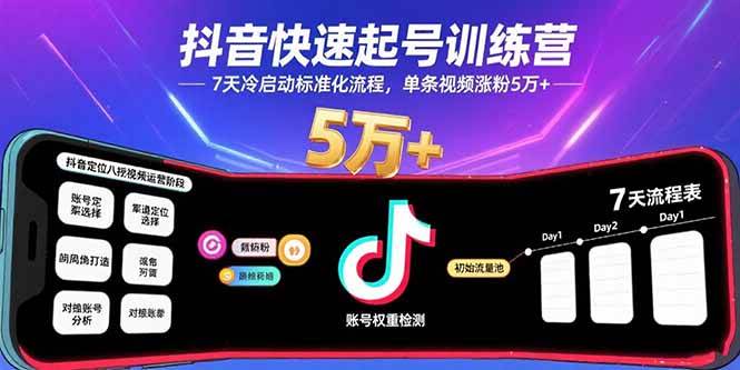 (15844期)抖音快速起号训练营,7天冷启动标准化流程,单条视频涨粉5万+-168网创