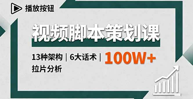 (16137期)视频脚本策划课,13种架构、6大话术、拉片分析,单条播放百万+-168网创