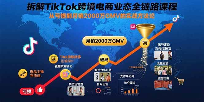 (15706期)拆解TikTok跨境电商业态全链路课程:从亏损到月销2000万GMV的实战方法论-168网创