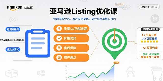 （15700期）亚马逊Listing优化课，标题撰写公式，五大卖点提炼，提升点击率核心技巧-168网创