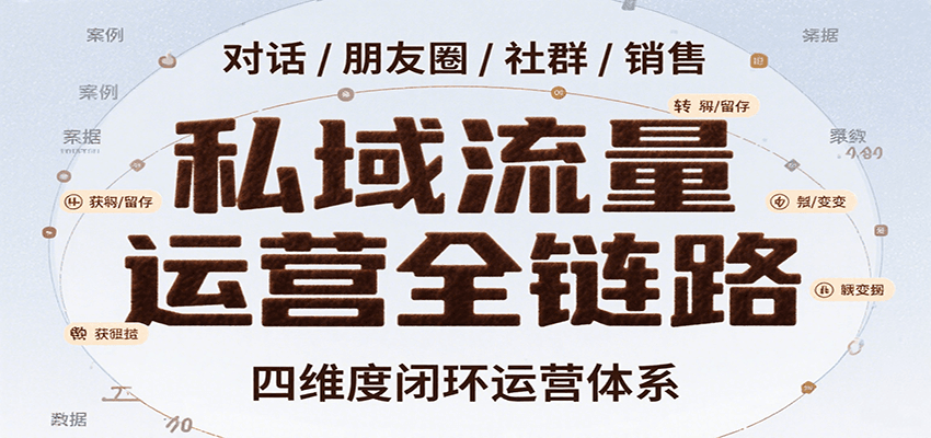 私域流量运营全链路,开场对话设计、朋友圈运营、社群管理、一对一销售SOP-168网创
