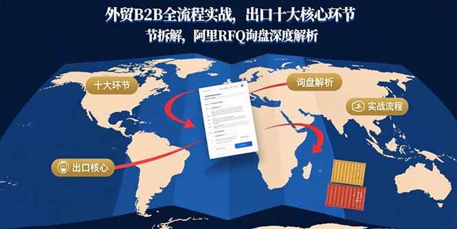 （15806期）外贸B2B全流程实战，出口十大核心环节拆解，阿里RFQ询盘深度解析-168网创