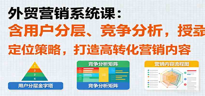 外贸营销系统课:含用户分层、竞争分析,授卖品、定位策略,打造高转化营销内容-168网创