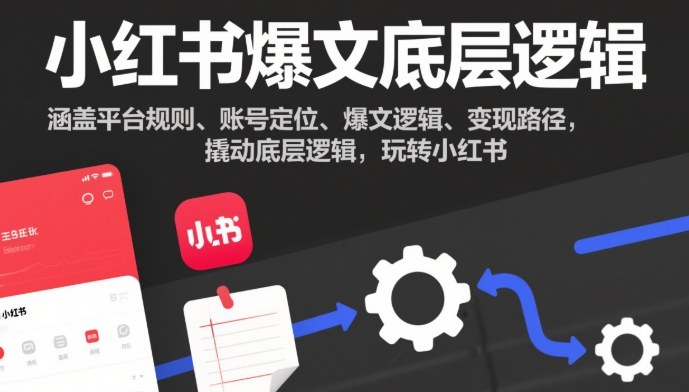 小红书爆文底层逻辑，涵盖平台规则、账号定位、爆文逻辑、变现路径，撬动底层逻辑，玩转小红书-168网创