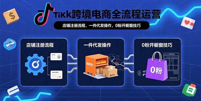 （15690期）TikTok跨境电商全流程运营：店铺注册流程，一件代发操作，0粉开橱窗技巧-168网创